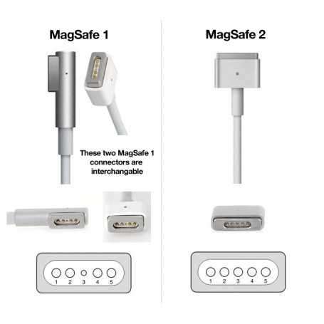 Adaptateur Magsafe / Magsafe 2 MD504ZM/A (Apple) – Image 4